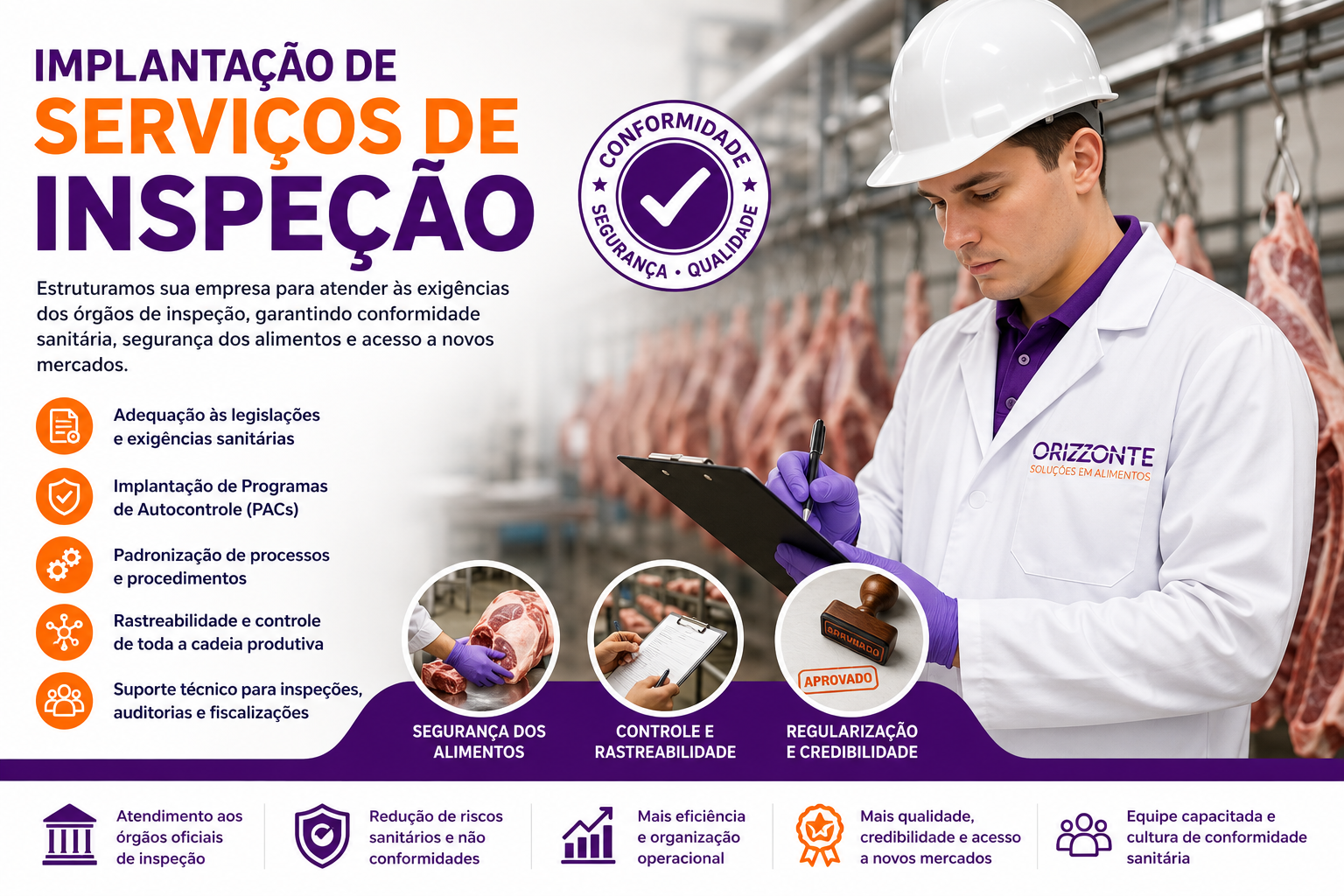 Implantação de Serviços de Inspeção